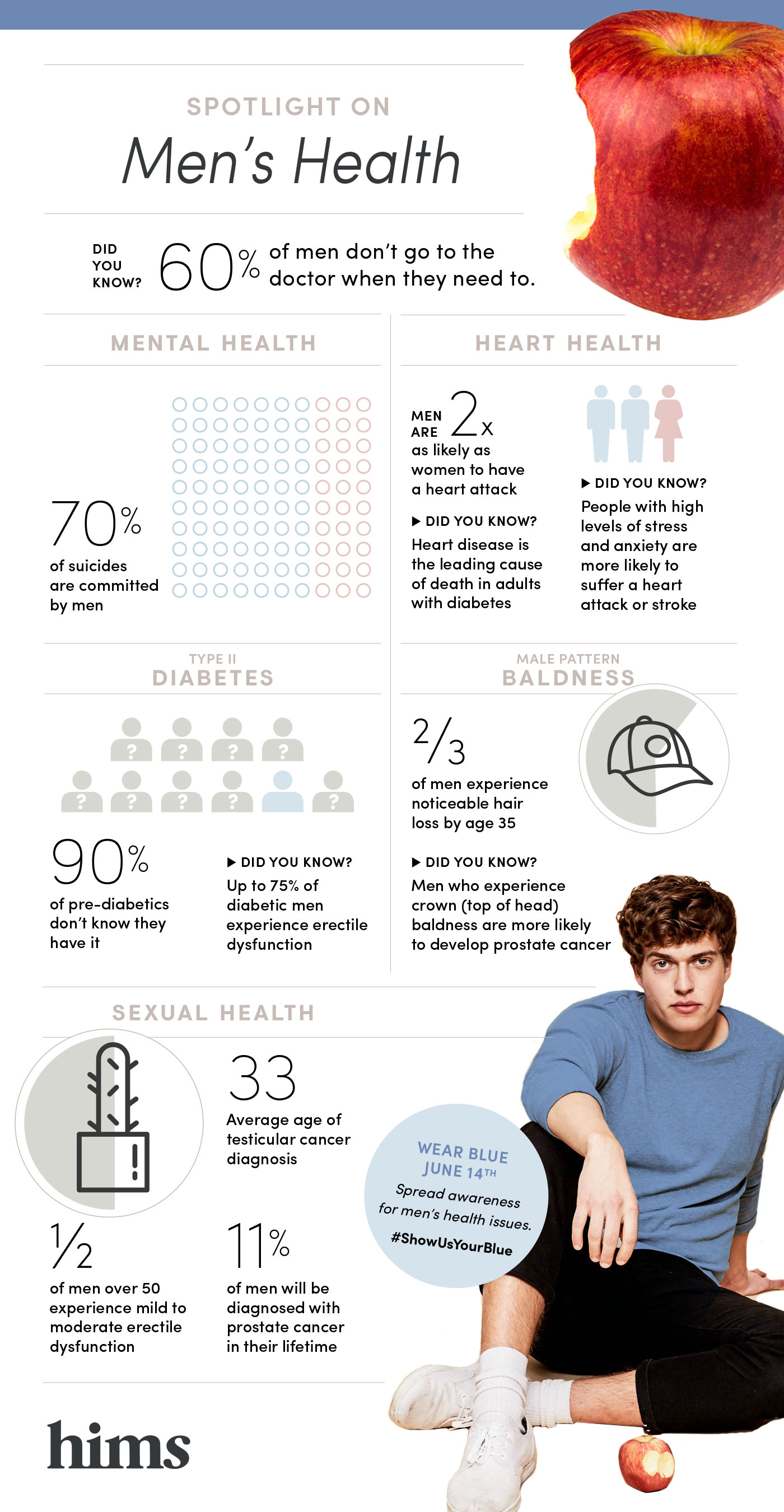Lifestyle Changes to Make for Men’s Health Month The Daily Mind